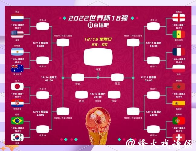 2026世界杯竞猜必读：强弱队优势大比拼