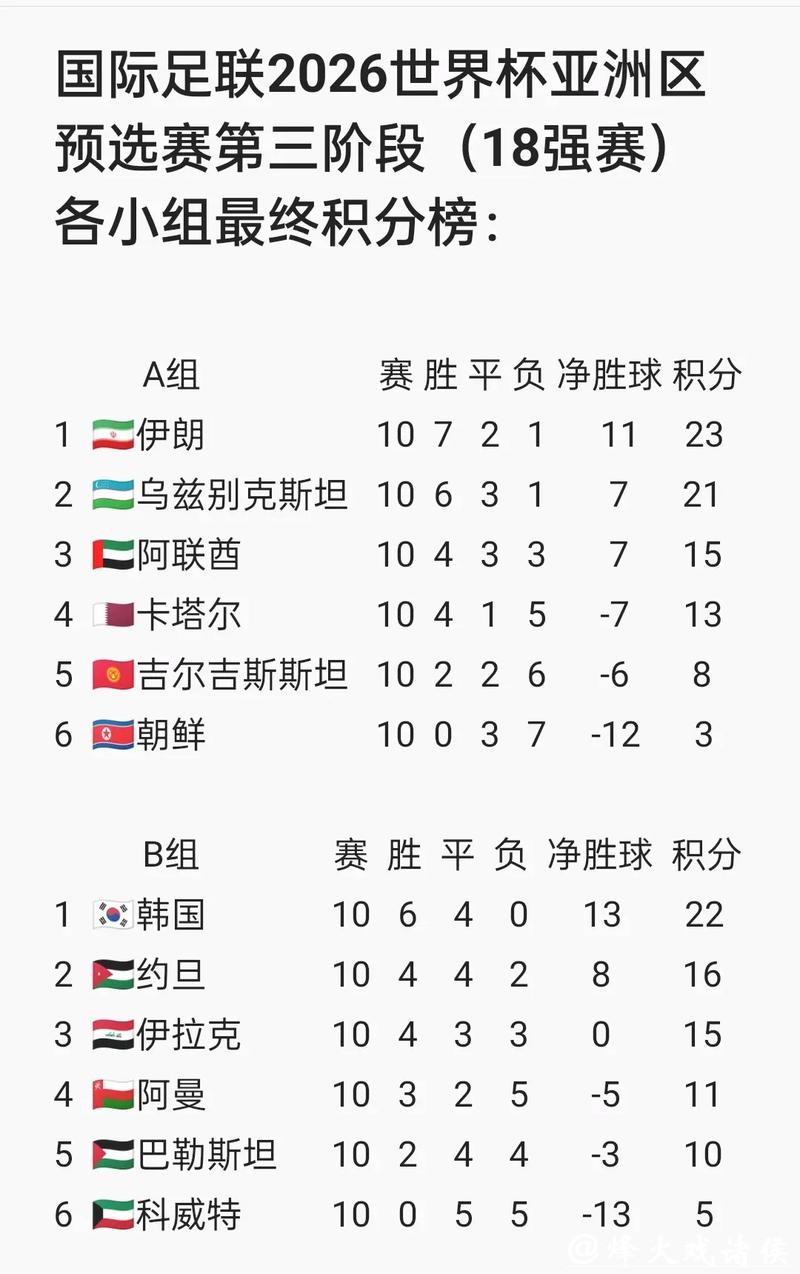 世界杯扩军后的2026外围赛新挑战 世界杯扩军后的2026外围赛新挑战