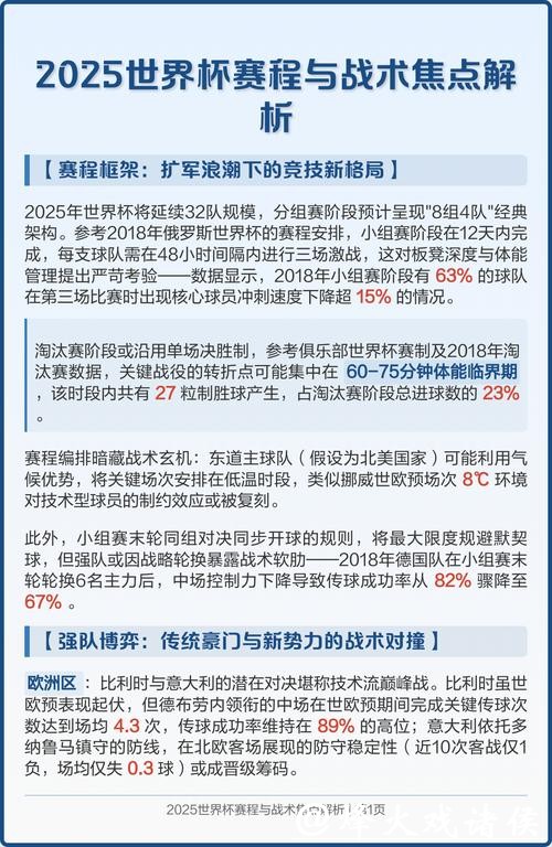 世界杯预测:战术趋势全解析 世界杯预测:战术趋势全解析
